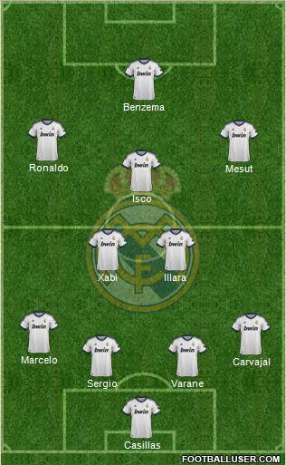 Real Madrid C.F. Formation 2013