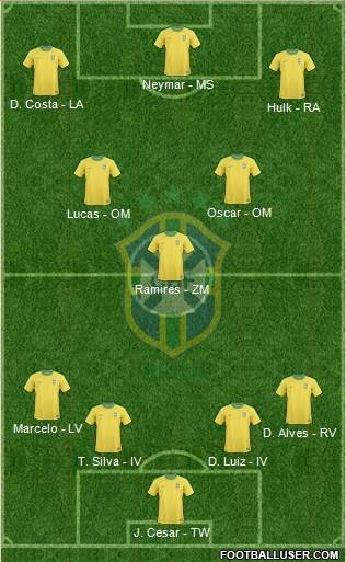 Brazil Formation 2013