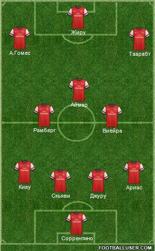 Arsenal Formation 2013