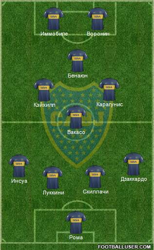 Boca Juniors Formation 2013