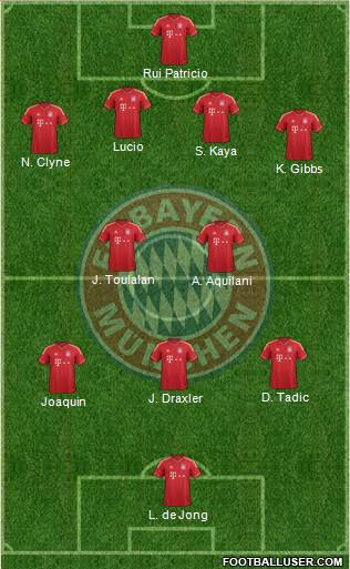 FC Bayern München Formation 2013