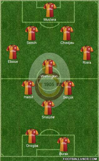 Galatasaray SK Formation 2013