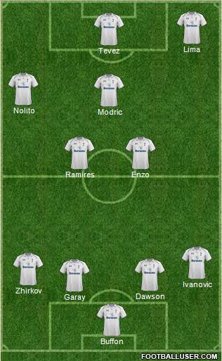 Tottenham Hotspur Formation 2013