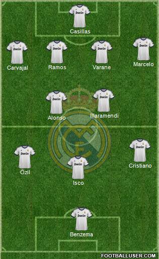 Real Madrid C.F. Formation 2013