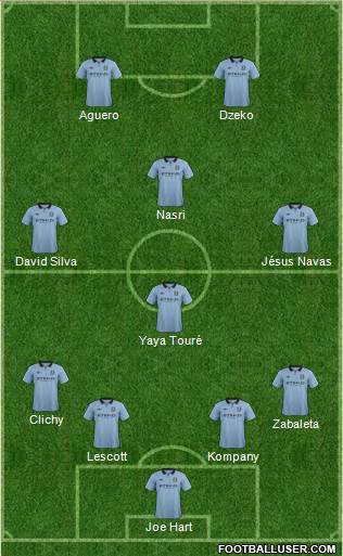 Manchester City Formation 2013