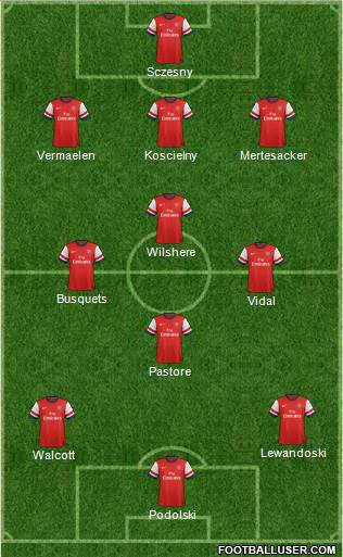 Arsenal Formation 2013