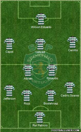 Sporting Clube de Portugal - SAD Formation 2013