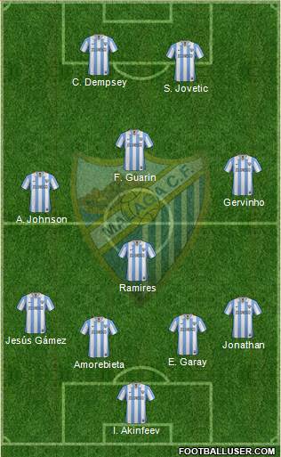 Málaga C.F., S.A.D. Formation 2013