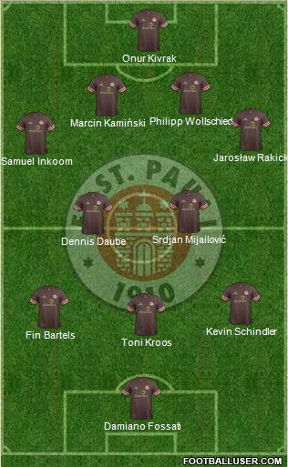 FC St. Pauli Formation 2013