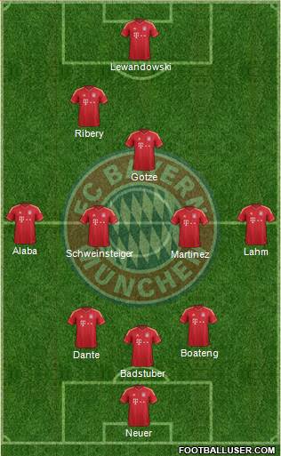 FC Bayern München Formation 2013