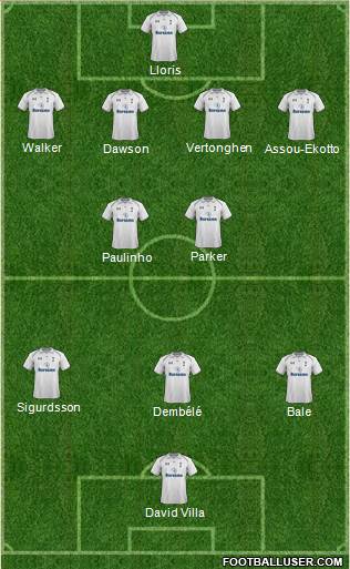 Tottenham Hotspur Formation 2013
