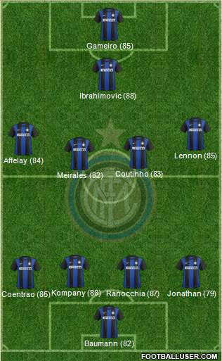 F.C. Internazionale Formation 2013