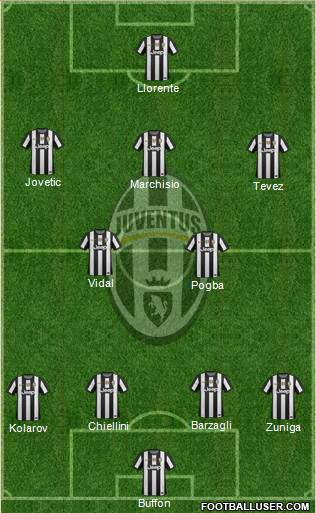 Juventus Formation 2013