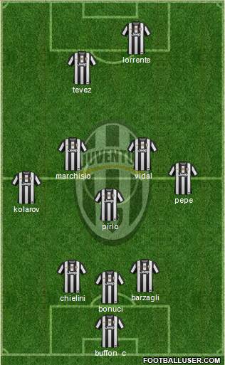 Juventus Formation 2013