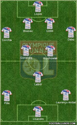 Olympique Lyonnais Formation 2013
