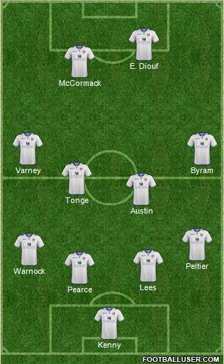 Leeds United Formation 2013
