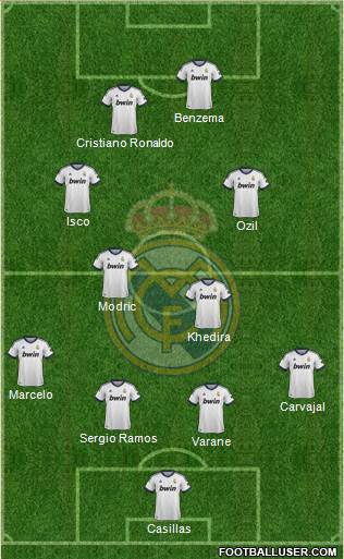 Real Madrid C.F. Formation 2013
