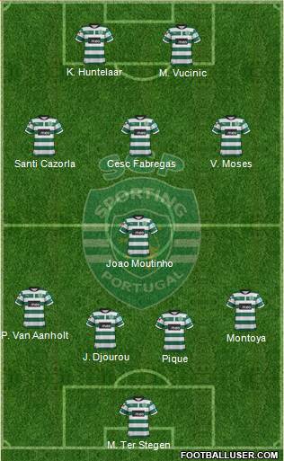 Sporting Clube de Portugal - SAD Formation 2013