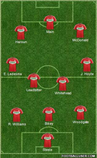 Middlesbrough Formation 2013