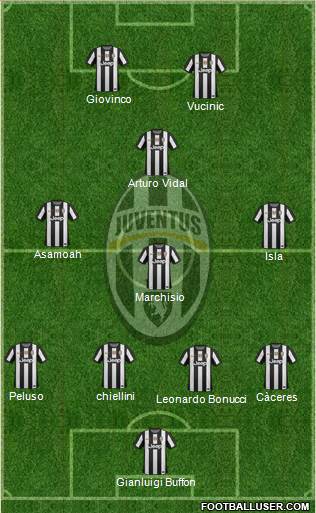 Juventus Formation 2013
