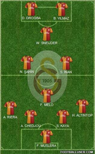 Galatasaray SK Formation 2013