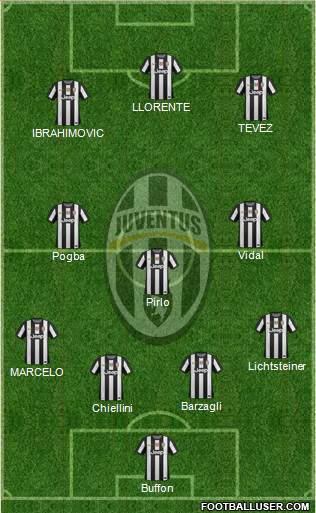 Juventus Formation 2013