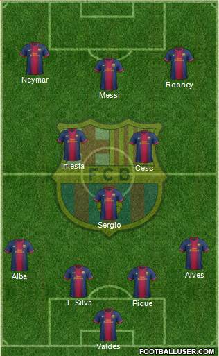 F.C. Barcelona Formation 2013