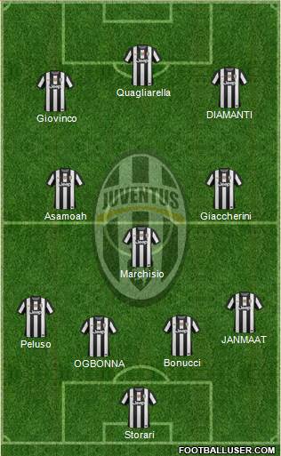 Juventus Formation 2013