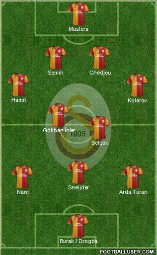 Galatasaray SK Formation 2013