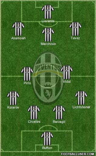 Juventus Formation 2013