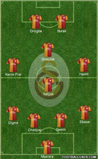 Galatasaray SK Formation 2013