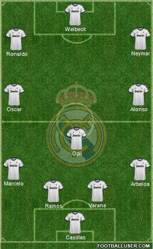 Real Madrid C.F. Formation 2013