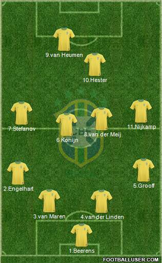 Brazil Formation 2013