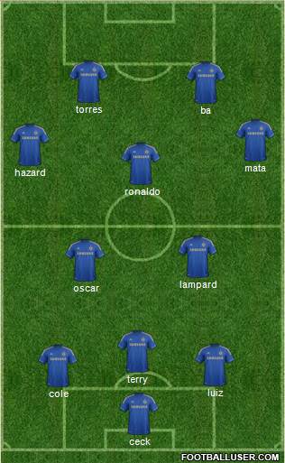 Chelsea Formation 2013