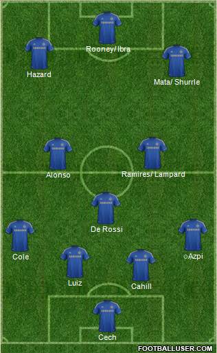 Chelsea Formation 2013