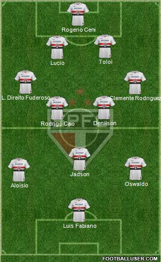 São Paulo FC Formation 2013