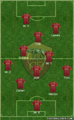 AS Roma Formation 2013