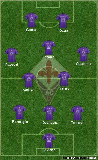 Fiorentina Formation 2013