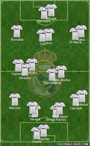 Real Madrid C.F. Formation 2013
