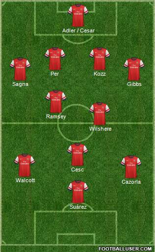Arsenal Formation 2013