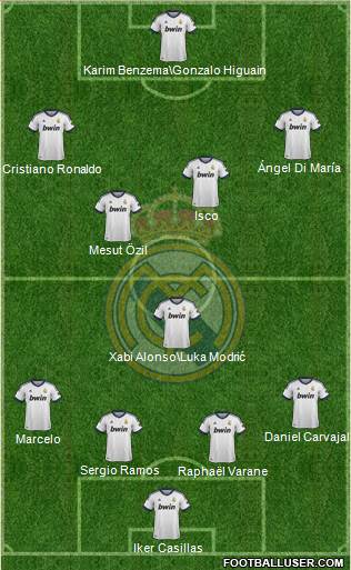 Real Madrid C.F. Formation 2013
