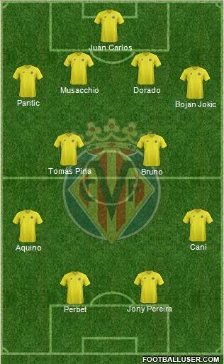 Villarreal C.F., S.A.D. Formation 2013