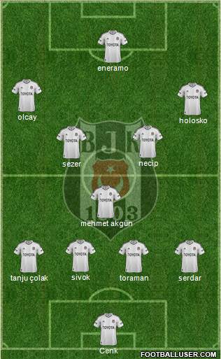 Besiktas JK Formation 2013