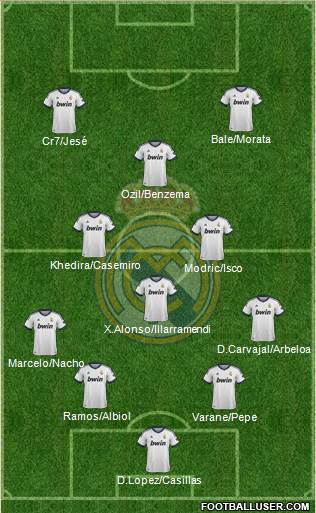 Real Madrid C.F. Formation 2013