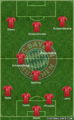 FC Bayern München Formation 2013