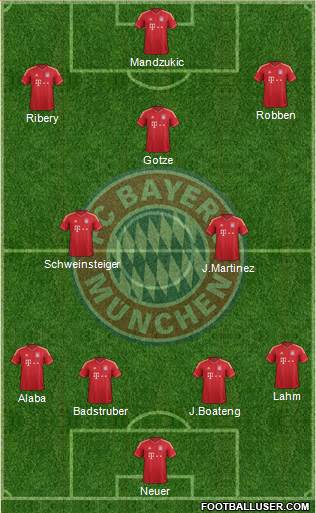 FC Bayern München Formation 2013