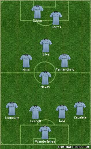 Manchester City Formation 2013