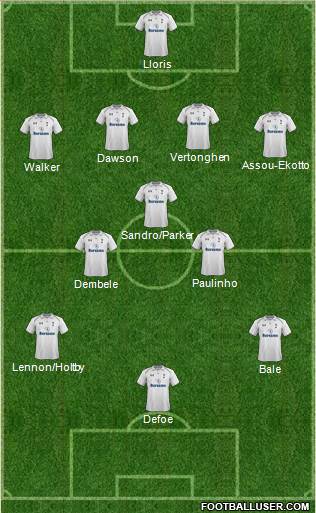 Tottenham Hotspur Formation 2013