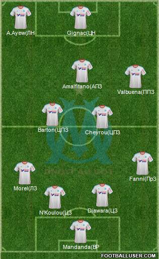 Olympique de Marseille Formation 2013