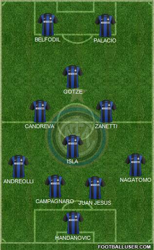 F.C. Internazionale Formation 2013